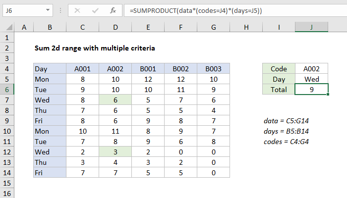 how-to-vlookup-and-sum-matches-in-rows-or-columns-in-excel